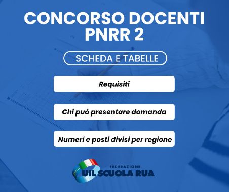 Concorso docenti PNRR 2: ecco chi può presentare domanda, numeri e posti divisi per regione (SCHEDA E TABELLE)